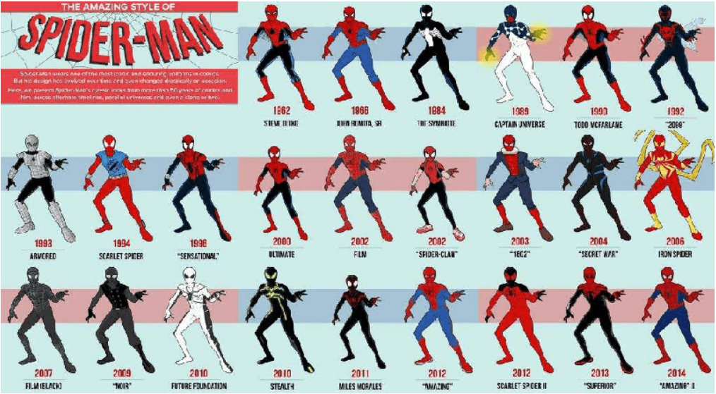 diferentes trajes de spiderman a traves de su historia